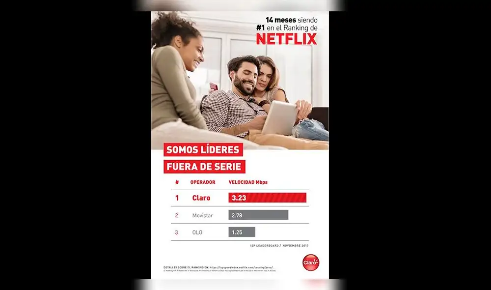 Claro se mantiene como el mejor proveedor de internet para ver Netflix 