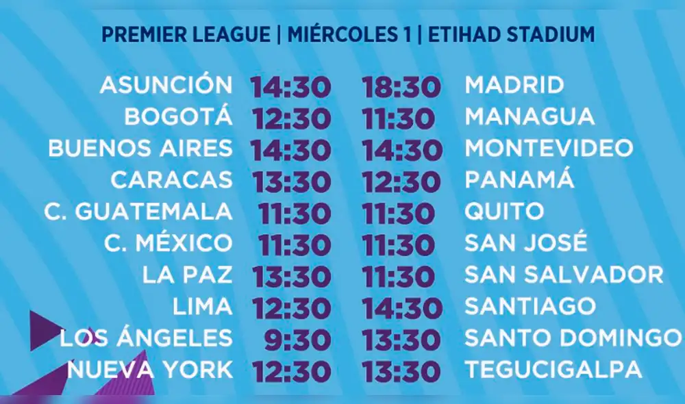 Manchester City vs Everton EN VIVO por la Premier League. Manchester City vs Everton EN VIVO por la Premier League.