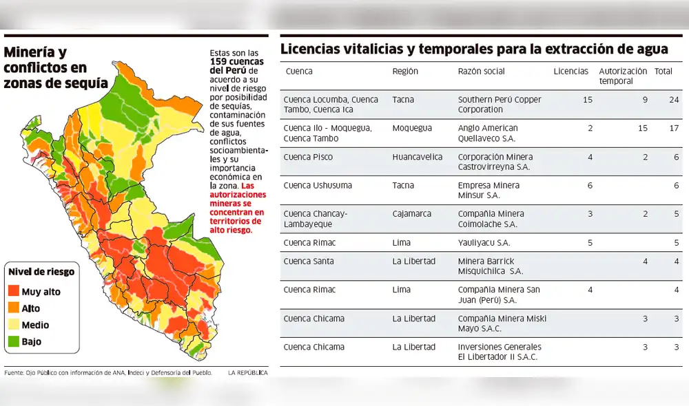 Minería y conflictos en zonas de sequía