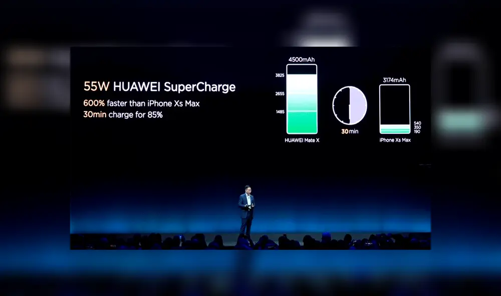 Huawei Mate X: características del teléfono plegable de 5G que desplaza al Samsung Galaxy Fold