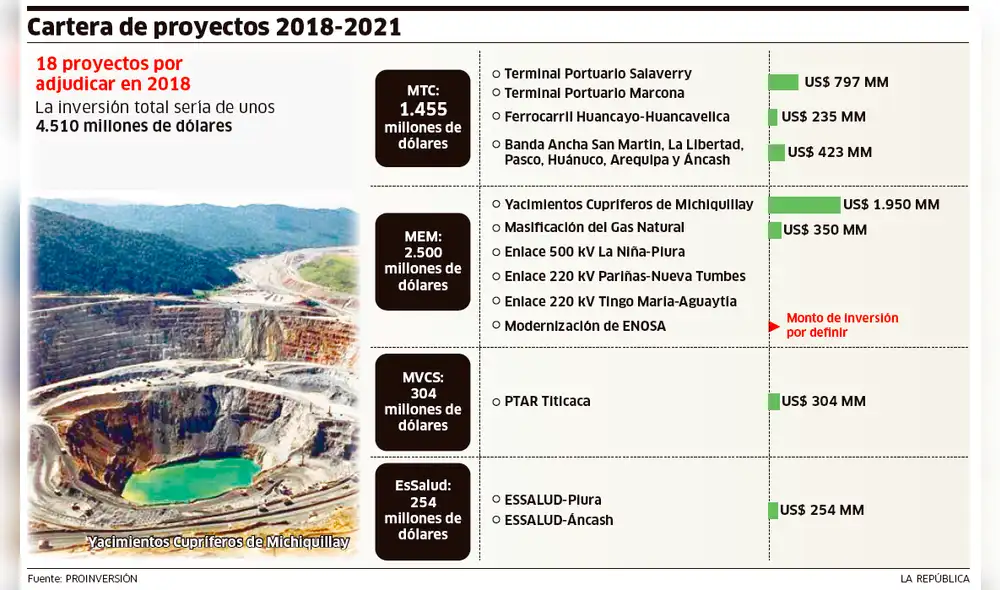 Cartera de proyectos 2018 - 2021