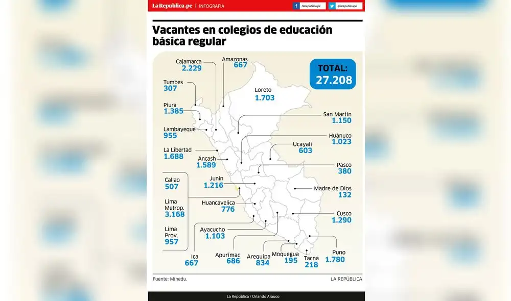 Vacantes en colegios de educación básica regular