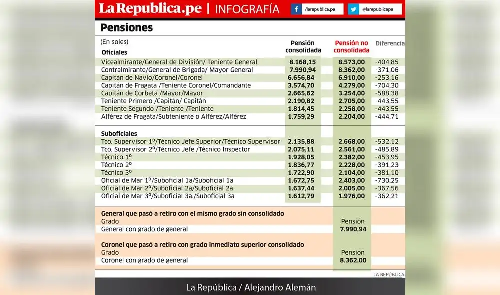 Pensiones en las Fuerzas Armadas Pensiones en las Fuerzas Armadas