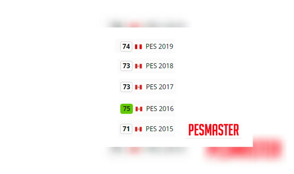 Evolución del promedio general, Selección Peruana, PES 2015 - PES 2019