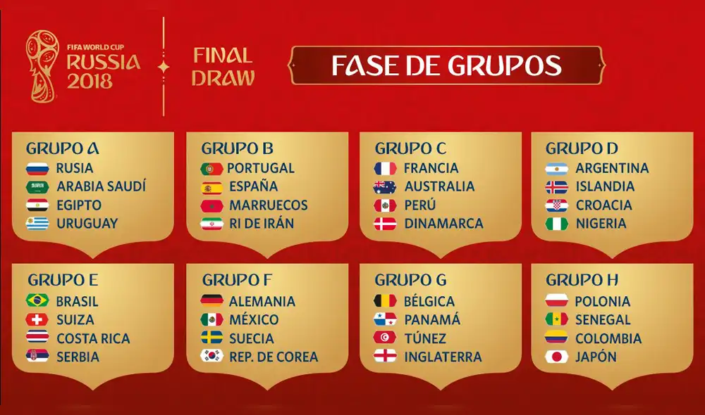 Sorteo Rusia 2018: Perú recaló en el Grupo C con Francia, Dinamarca y Australia
