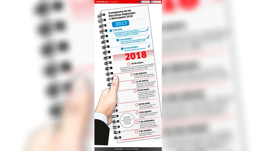 Cronograma de las Elecciones Regionales y Municipales 2018