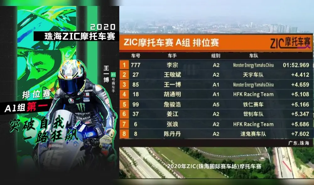 Wang Yibo, ZIC 2020