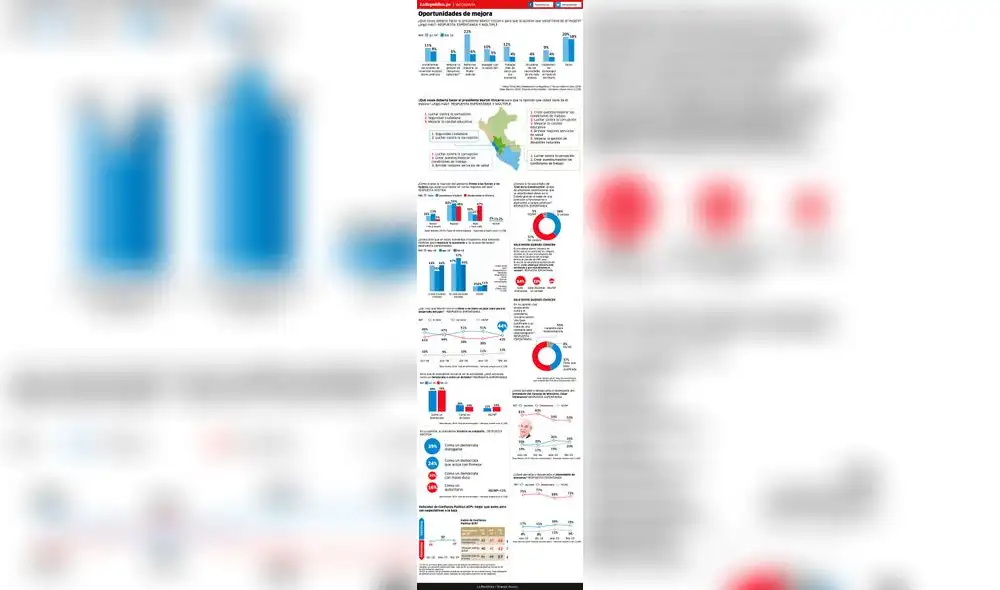 Encuesta IEP: oportunidades de mejora [INFOGRAFÍA]