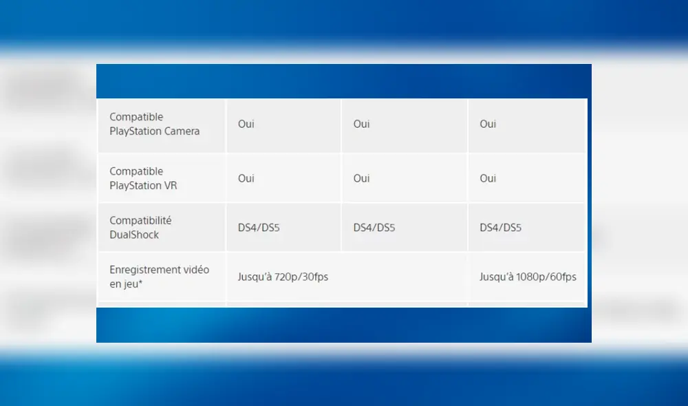 La compatibilidad con PS4 se confirmó en la web oficial de Sony en Francia, aunque luego, la denominación 'DS5' fue retirada. La compatibilidad con PS4 se confirmó en la web oficial de Sony en Francia, aunque luego, la denominación 'DS5' fue retirada.