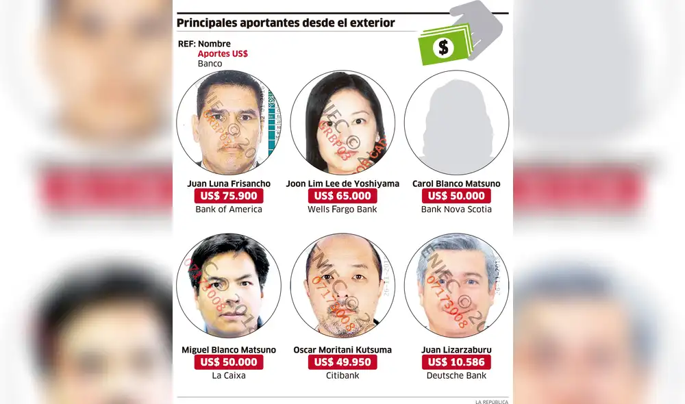 Principales aportantes desde el exterior [INFOGRAFÍA]