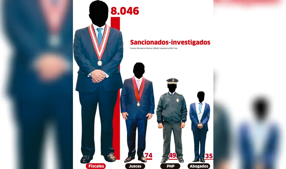 Sancionados e investigados [INFOGRAFÍA]