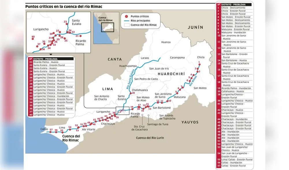 Puntos críticos en la cuenca del río Rimac [INFOGRAFÍA]