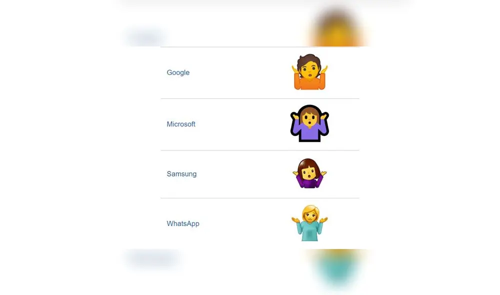 El emoji de la persona encogiéndose de hombros es uno de los más compartidos por los usuarios de WhatsApp.