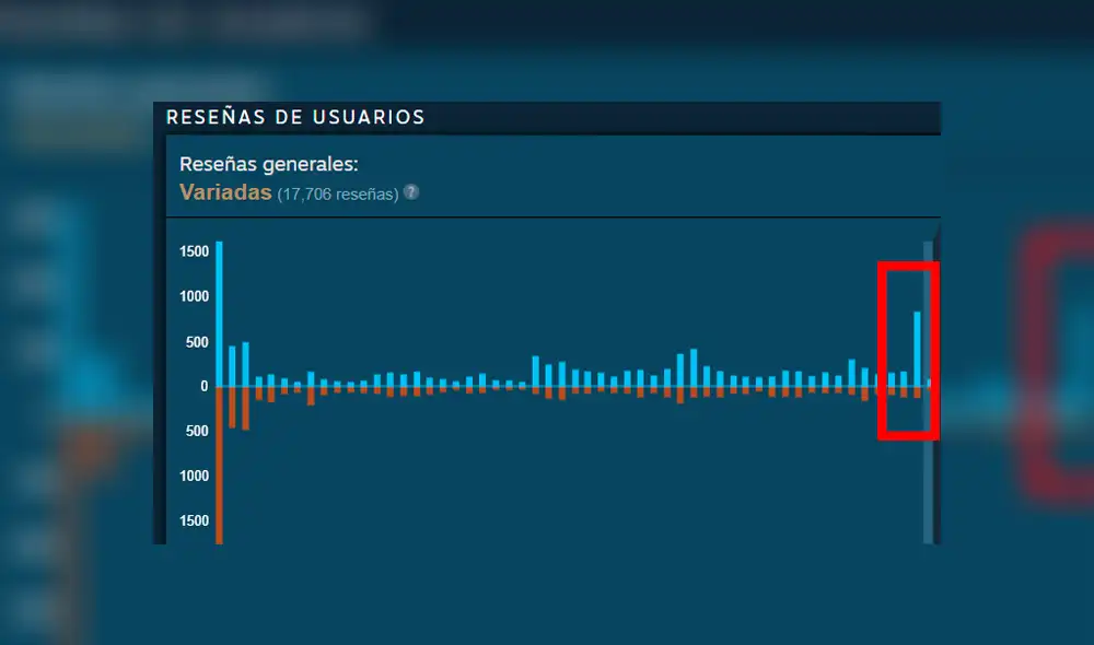 Valve sobre ‘reseñas bomba’ de Assassin’s Creed Unity por Notre Dame: “Lo dejaremos ahí” [VIDEO]