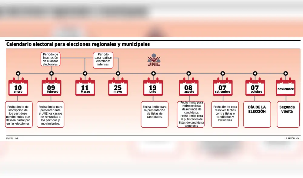 Calendario electoral para elecciones regionales y municipales Calendario electoral para elecciones regionales y municipales