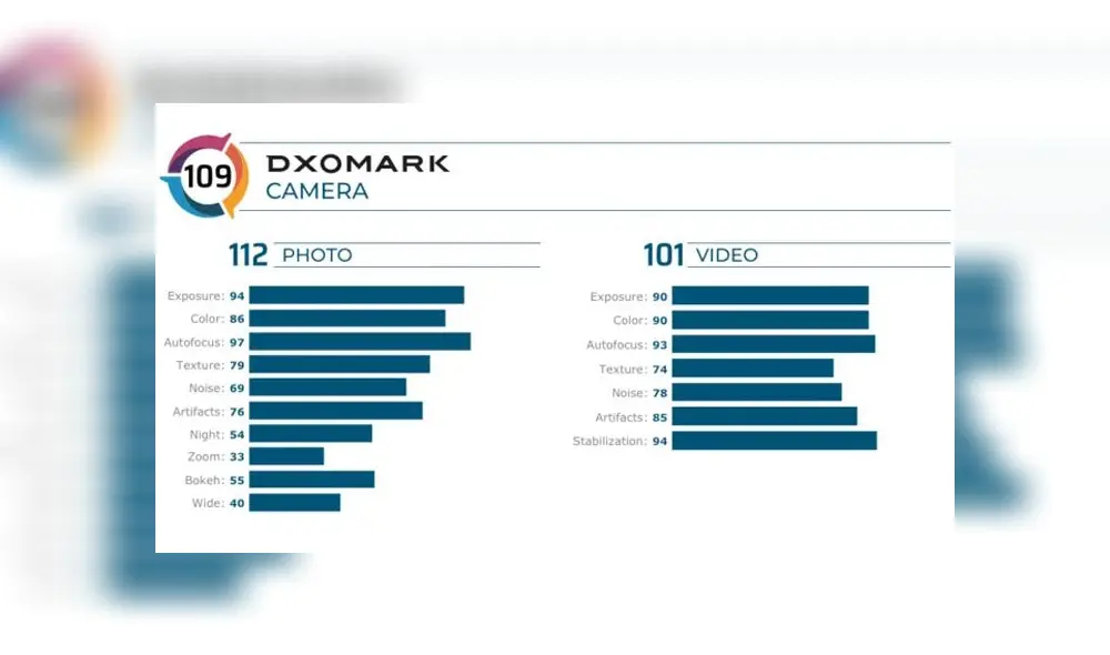 DxOMark, el conocido benchmark, evaluó la cámara del iPhone 11.