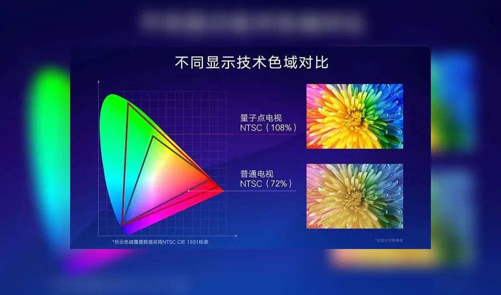 Este nuevo Smart TV de Xiaomi reproducirá un 108% del espectro de color NTSC.