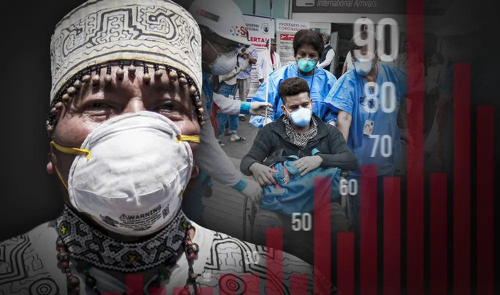 coronavirus en perú