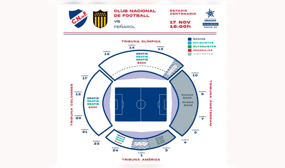 Nacional vs. Peñarol EN VIVO por el clásico uruguayo. Nacional vs. Peñarol EN VIVO por el clásico uruguayo.
