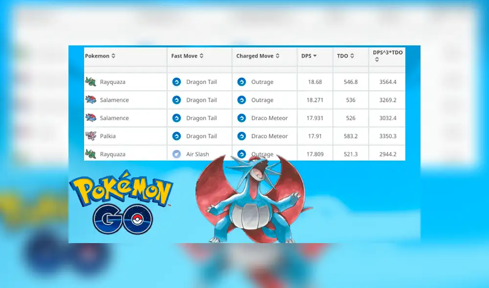 Pokémon GO: Community Day de Bagon traerá este movimiento especial para Salamence