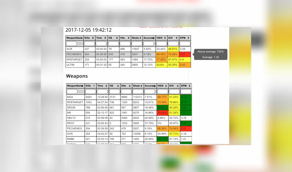También aseguró que los hackers tienen armas preferidas. Entérate cómo le respondió la comunidad en la nota.