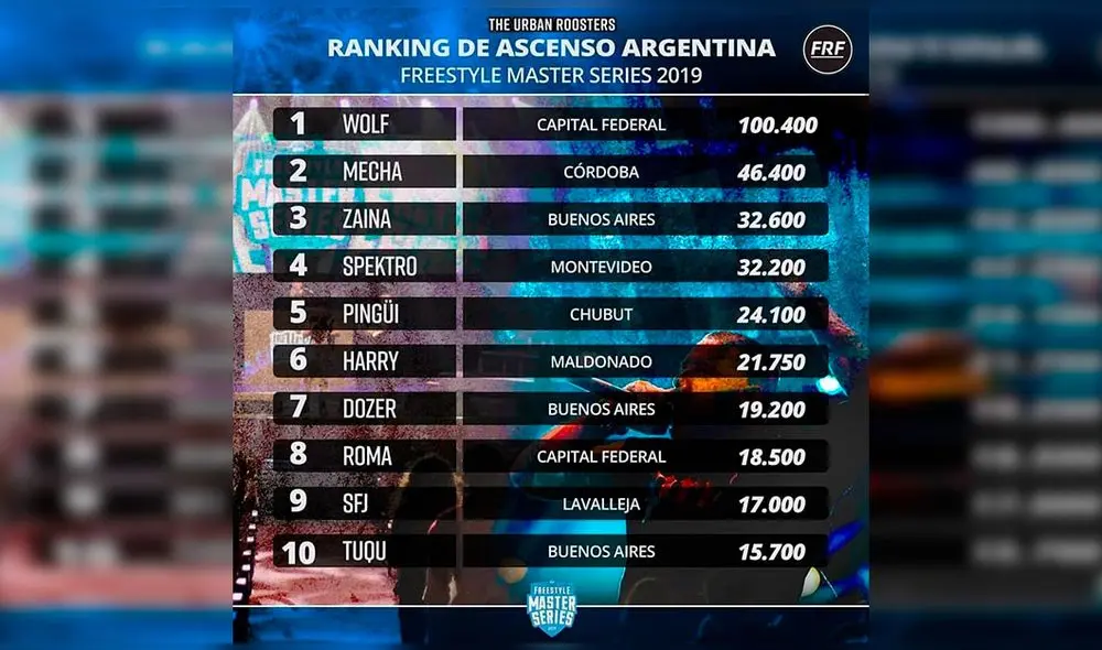 FMS Argentina: Liga argentina podría tener un representante de Uruguay en el 2020 FMS Argentina: Liga argentina podría tener un representante de Uruguay en el 2020