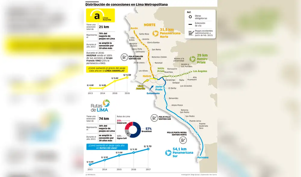 Caso Villarán: Distribución de concesiones en Lima Metropolitana [INFOGRAFÍA]