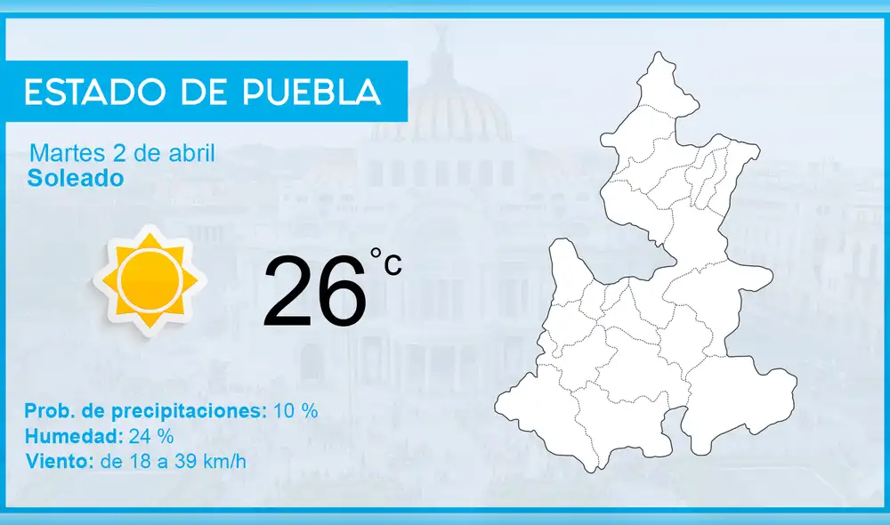 El clima en México hoy martes 2 de abril de 2019, según el pronóstico del tiempo