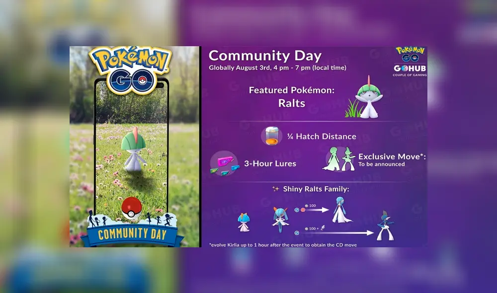 Ralts llega con sorpresas al Community Day de Pokémon GO. Revisa el horario, movimiento exclusivo, tabla de IV’s y más sobre Ralts shiny, Gardevoir y Gallade.