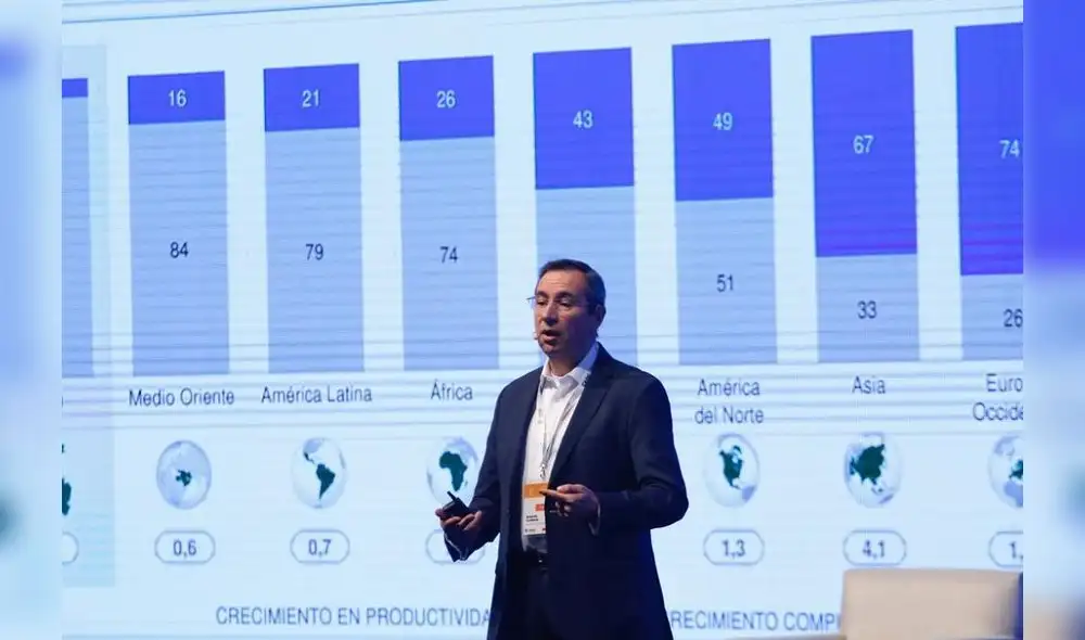 CADE 2018: "El modelo de crecimiento histórico del Perú se secó"