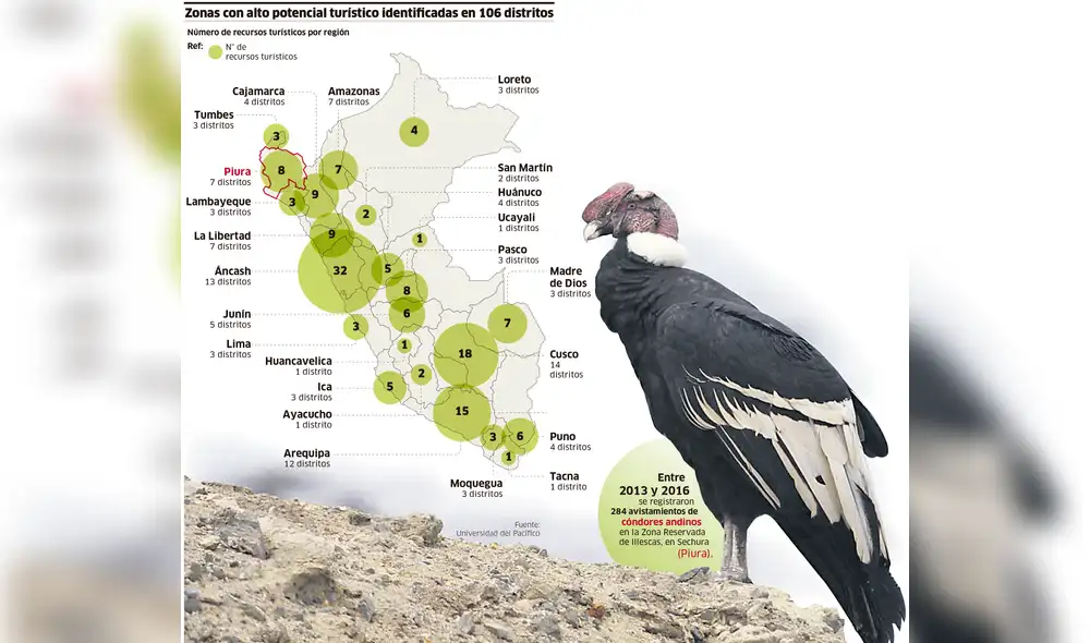 Identifican 106 distritos con un alto potencial turístico [INFOGRAFÍA]