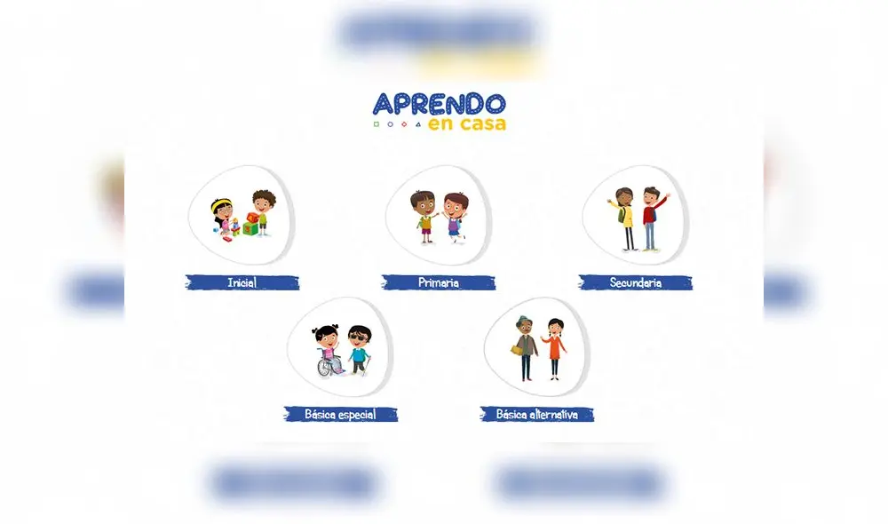 Aprendo en casa: clases virtuales para inicial, primaria y secundaria. Foto: captura web Aprendo en casa.