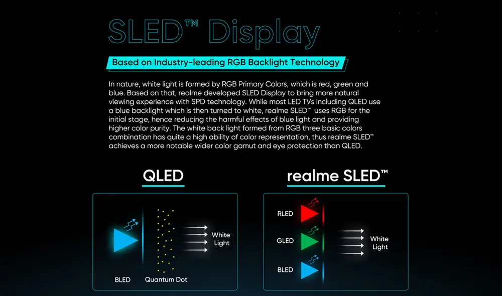 La pantalla SLED brinda un espectro más amplio de colores. | Foto: Realme