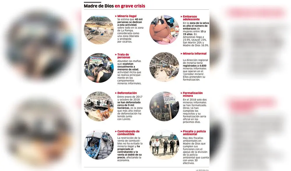 Madre de Dios en grave crisis [INFOGRAFÍA]