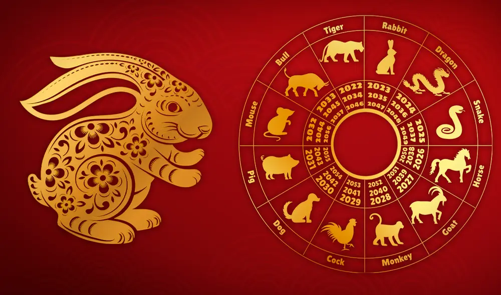 Predicciones del Horóscopo chino 2023: ¿qué te depara el año del conejo, según tu signo? Foto: Freepik Predicciones del Horóscopo chino 2023: ¿qué te depara el año del conejo, según tu signo? Foto: Freepik