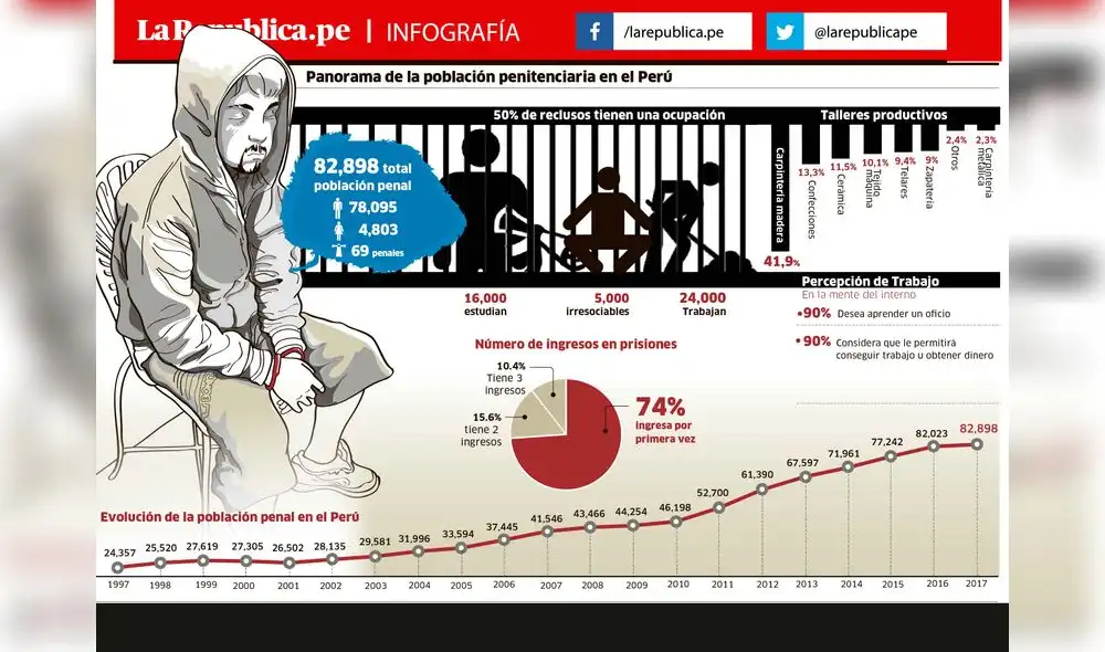 Presos rehabilitados y convertidos en empresarios dentro de una cárcel Presos rehabilitados y convertidos en empresarios dentro de una cárcel