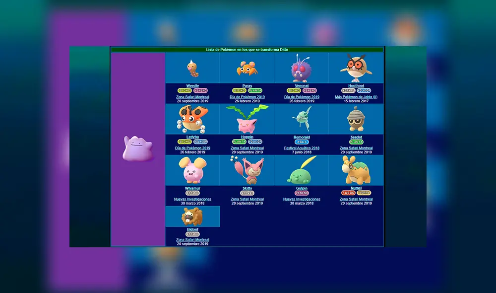 Lista de transformaciones de Ditto y truco para capturarlo en Pokémon GO.