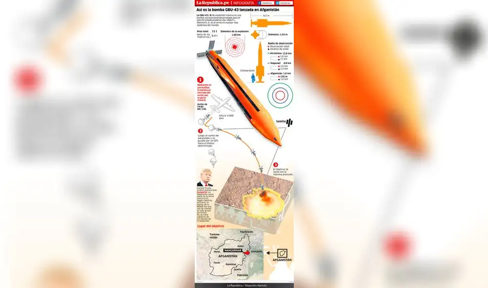 Así es la bomba GBU-43 lanzada en Afganistán
