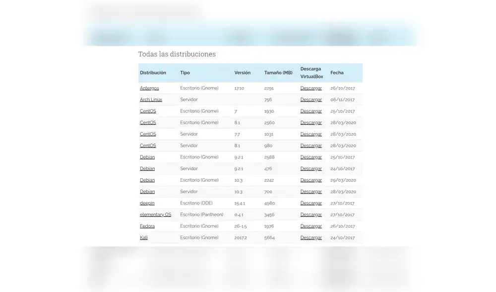 Lo único que necesitas hacer es descargar una imagen con una distribución de Linux ya instalada y abrirla en VirtualBox. Revisa los pocos pasos en la nota. Imagen: Captura. Lo único que necesitas hacer es descargar una imagen con una distribución de Linux ya instalada y abrirla en VirtualBox. Revisa los pocos pasos en la nota. Imagen: Captura.