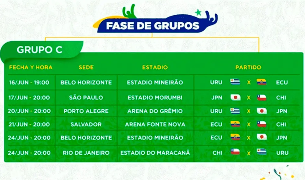 Revisa aquí la tabla de posiciones de la Copa América 2019. | Foto: GLR