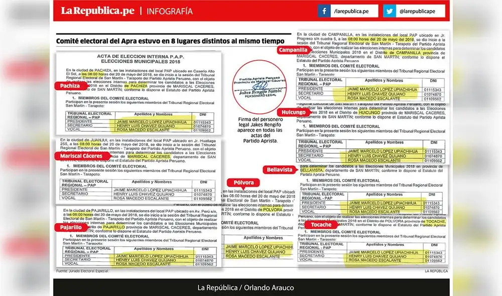 JEE: Rechazan 8 listas del Apra por irregulares elecciones internas