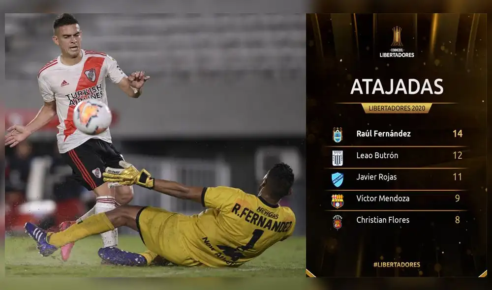Copa Libertadores. En el partido contra River Plate, Raúl Fernández incluso atajó un penal. Copa Libertadores. En el partido contra River Plate, Raúl Fernández incluso atajó un penal.