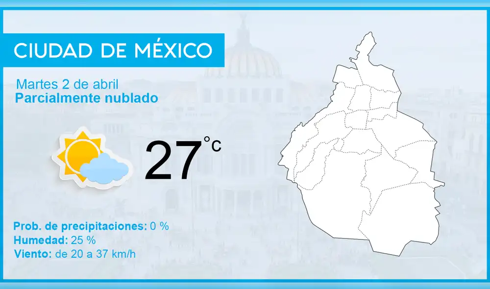 El clima en México hoy martes 2 de abril de 2019, según el pronóstico del tiempo