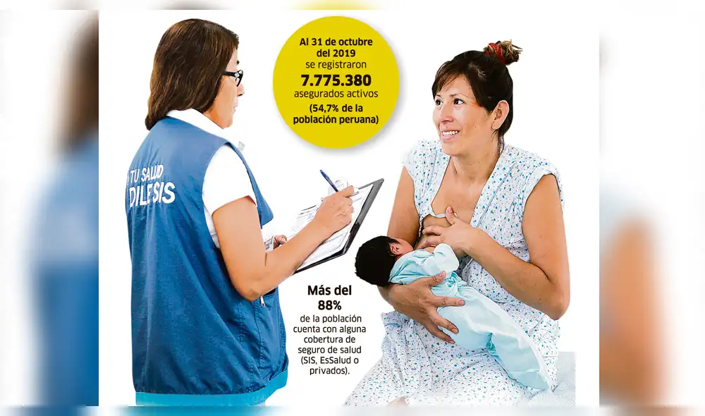 El Ministerio de Desarrollo e Inclusión Social estimó que desde mayo o junio del 2020 toda persona tendrá seguro. "La cobertura universal es crucial para salir de la pobreza", dijo la ministra Ariela Luna.