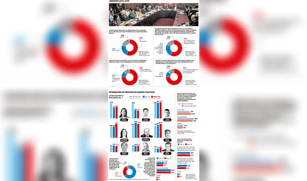 Encuesta nacional urbano-rural GFK