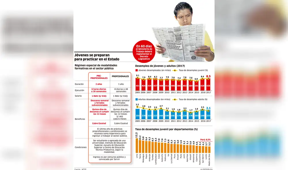 Desempleo de jóvenes y adultos (2017) [INFOGRAFÍA]