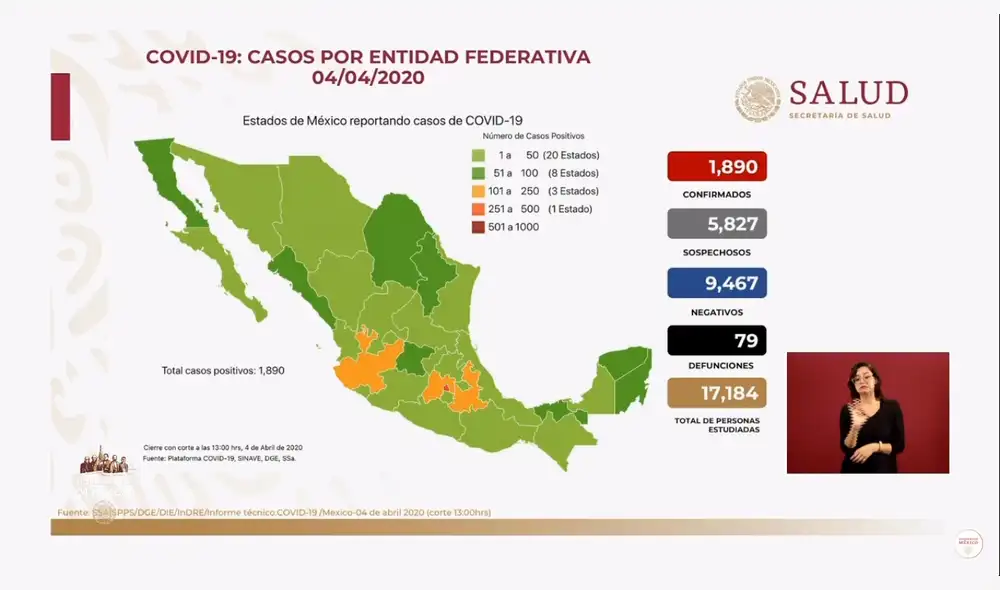 Coronavirus en México