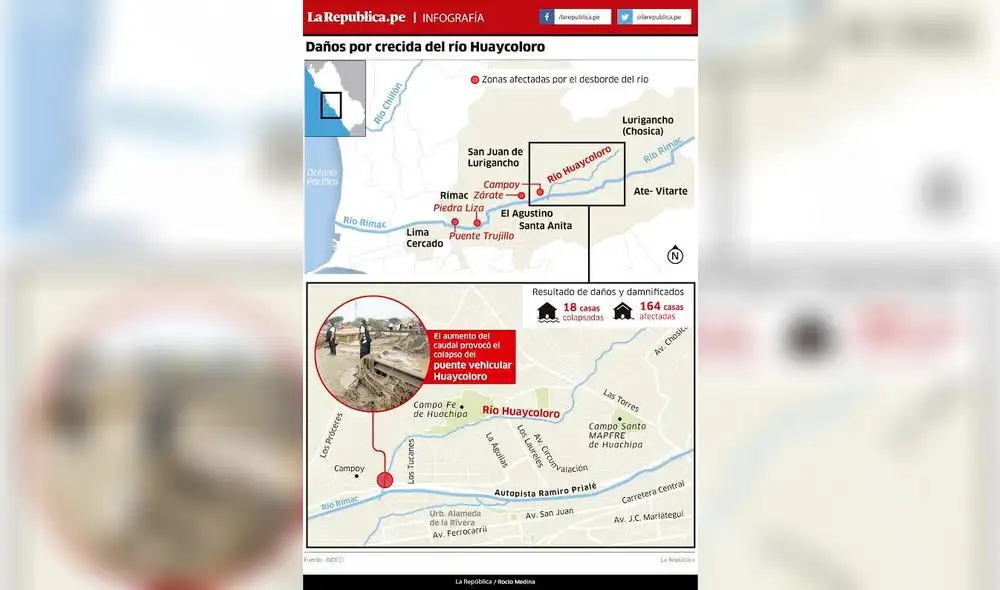 Daños por crecida del río Huaycoloro Daños por crecida del río Huaycoloro