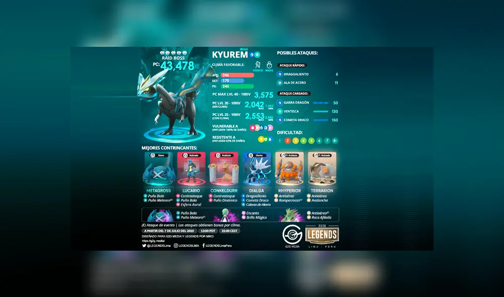 Los mejores counters, debilidades y tabla de IVs de Kyurem en Pokémon GO. Foto: LEGENDS.