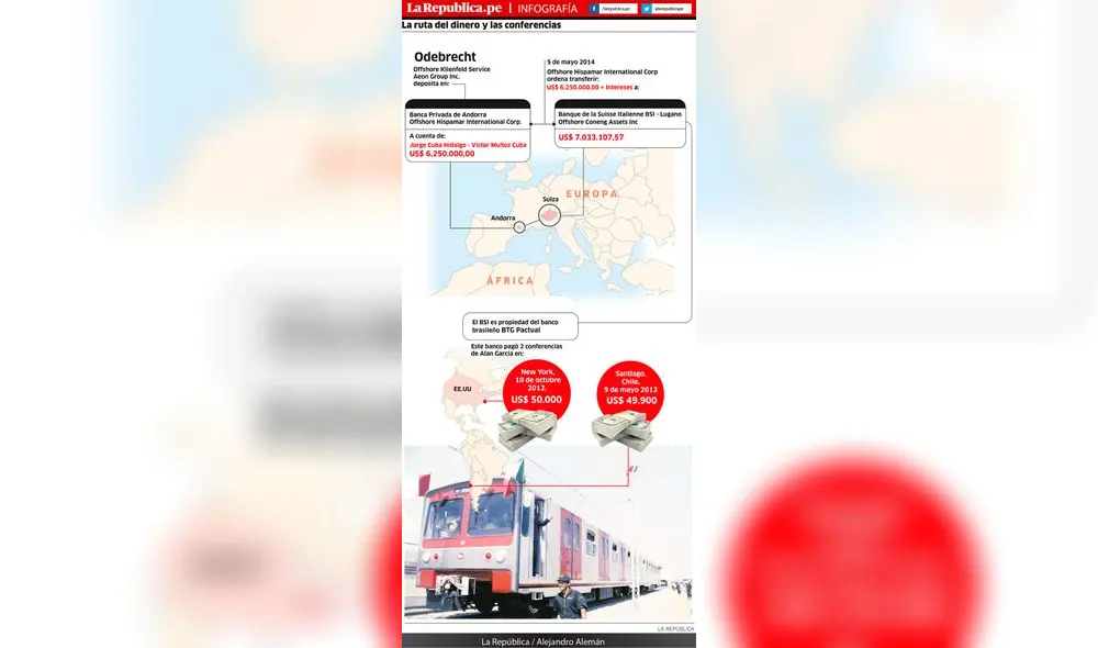 La ruta del dinero y las conferencias de Alan García